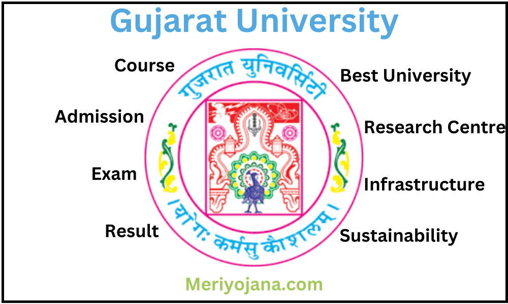 Gujarat University