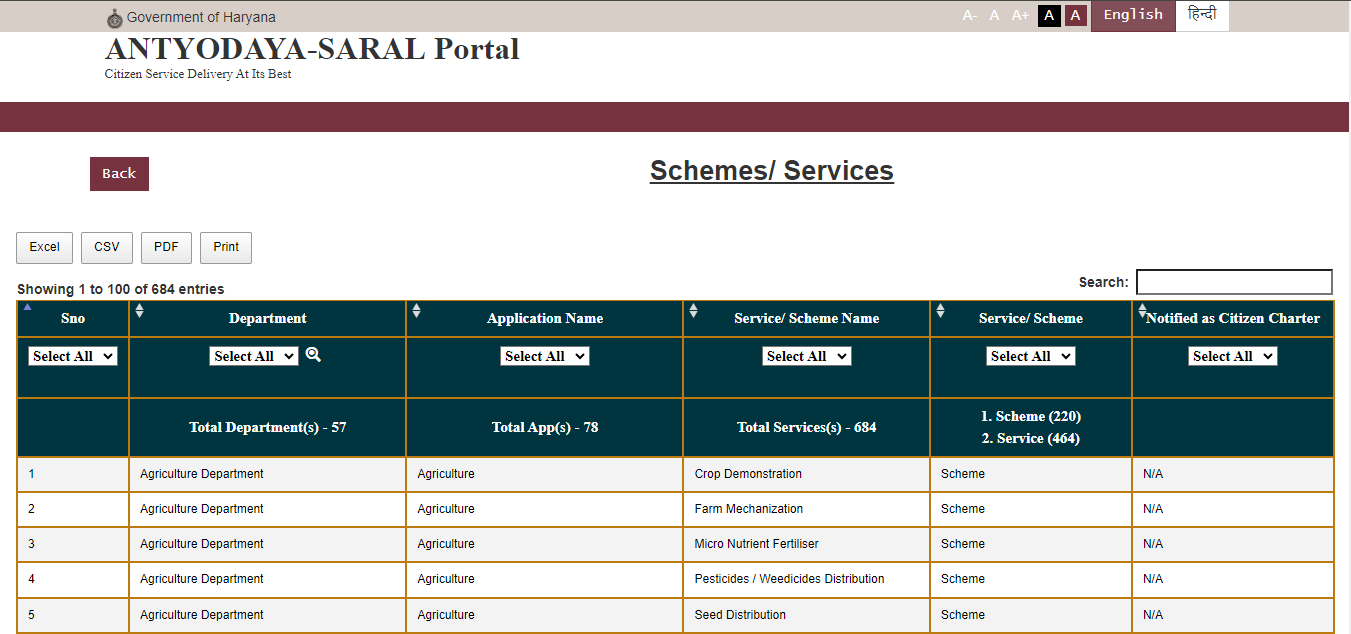 saral haryana schemes list