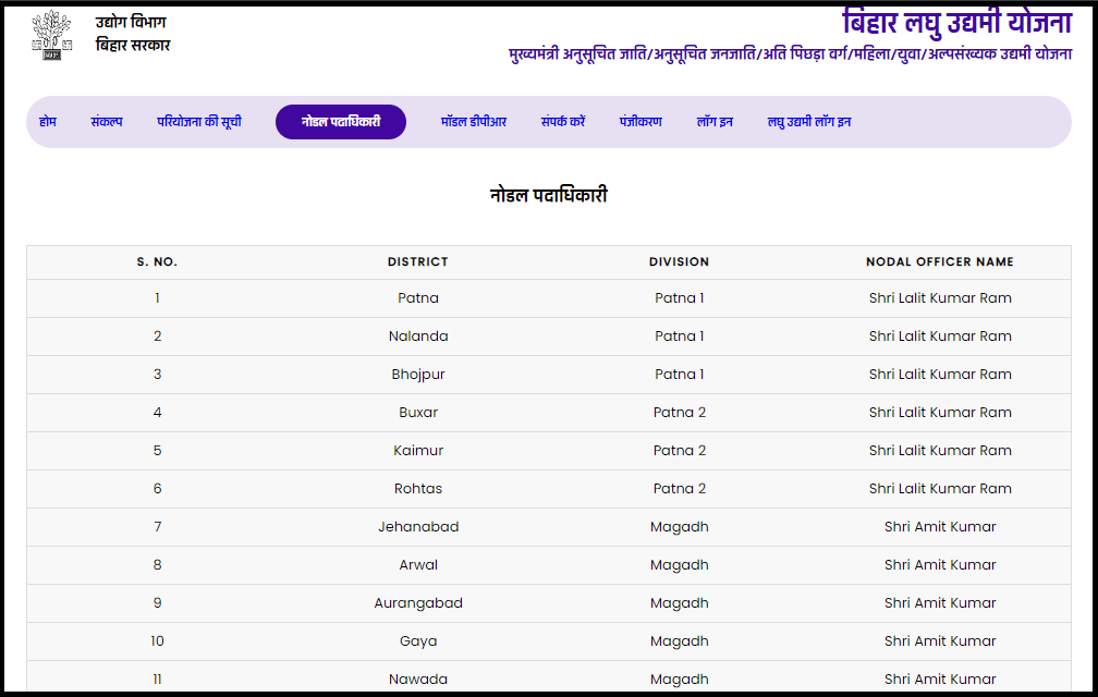 bihar laghu udyami yojana 2024