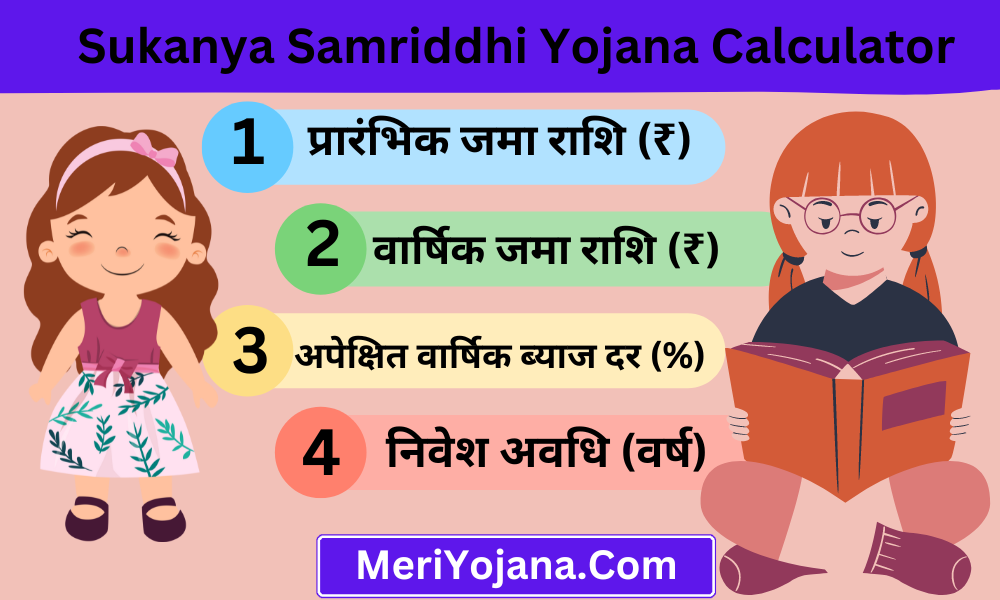 sukanya samriddhi yojana calculator