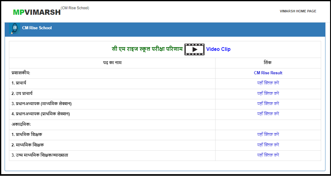 mp vimarsh result