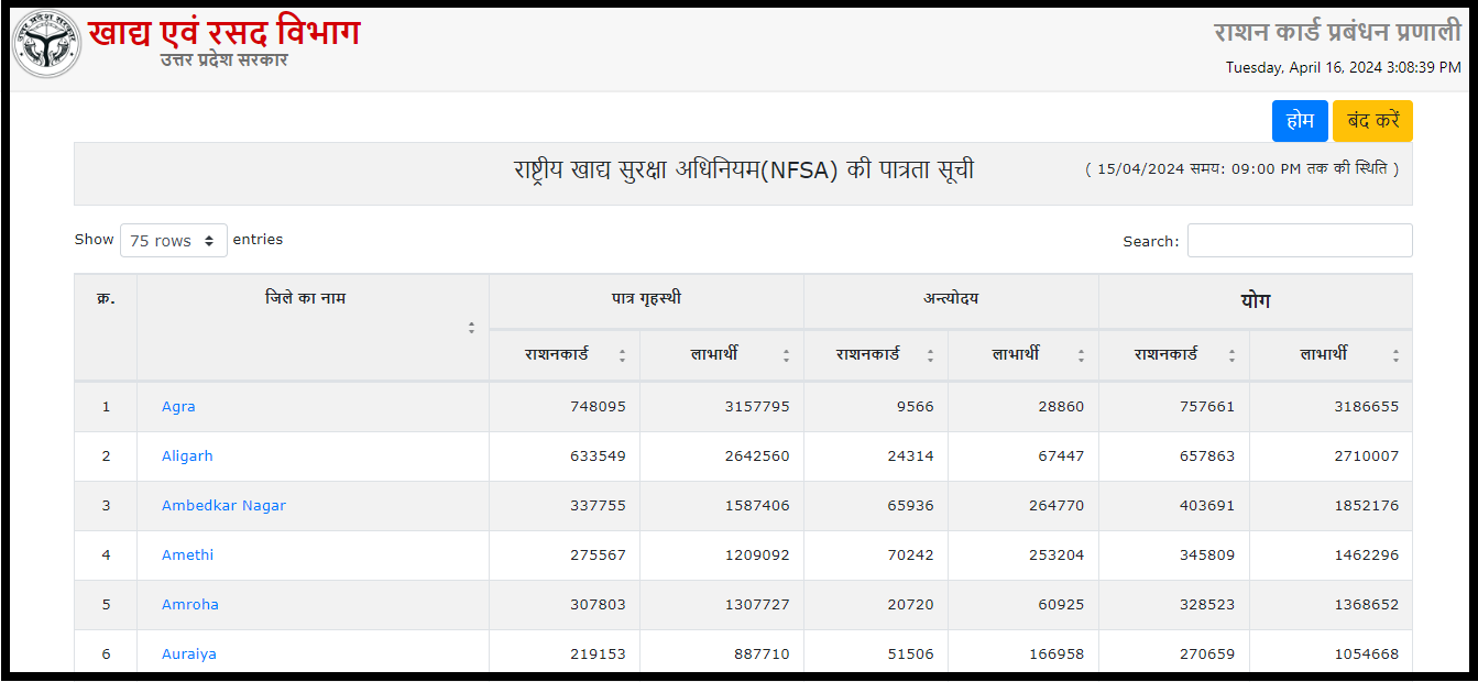 up ration card list 2023