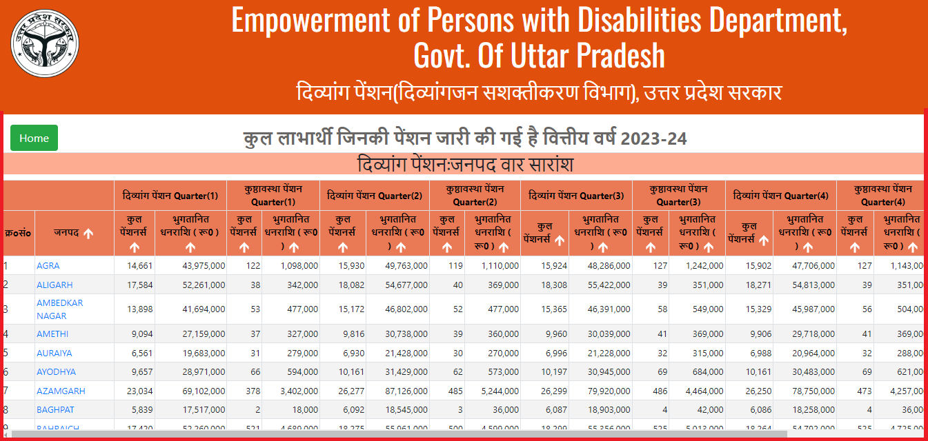 divyang pension list 2023-24