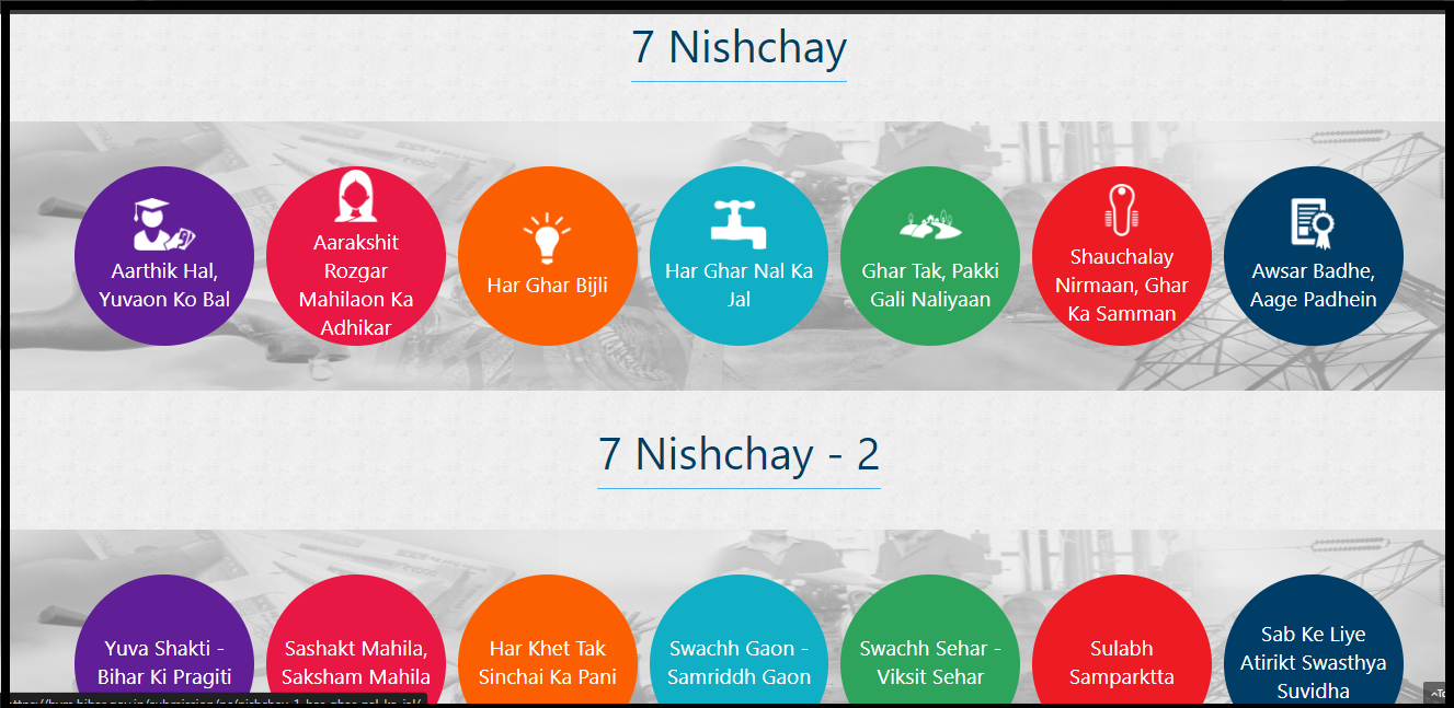 7 nishchay yojana