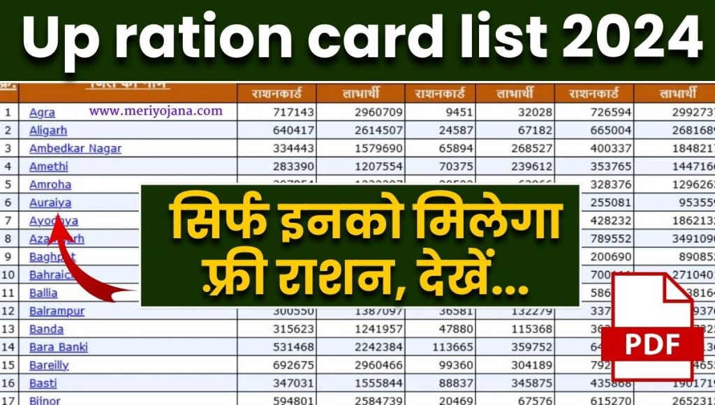 UP Ration Card List