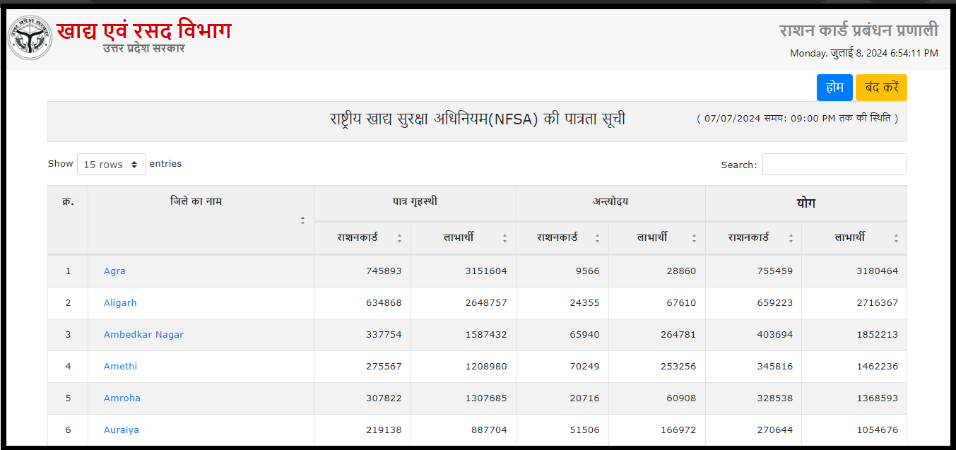 up ration card list 2023